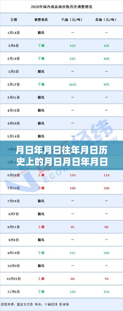 月日月年实时金价查询与深度分析,历史行情、国际金价及系统评测全解析