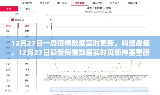 科技战疫，实时更新神器助力追踪疫情数据，最新一周疫情报告重磅发布