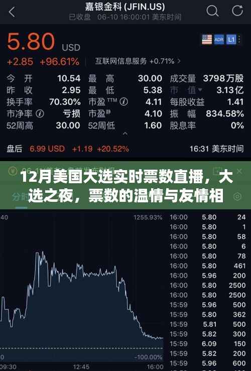 美国大选之夜,实时票数直播下的温情与友情相伴
