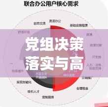 党组决策落实与高效执行力构建的关键路径探索