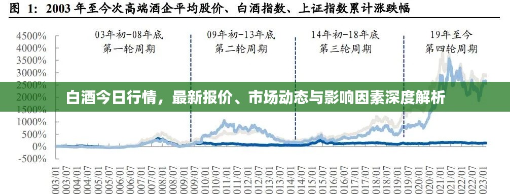 白酒今日行情,最新报价、市场动态与影响因素深度解析