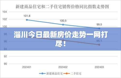 淄川今日最新房价走势一网打尽！