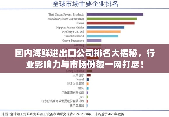 国内海鲜进出口公司排名大揭秘,行业影响力与市场份额一网打尽!
