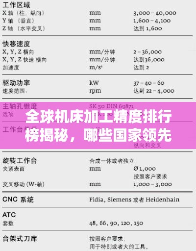 全球机床加工精度排行榜揭秘，哪些国家领先？