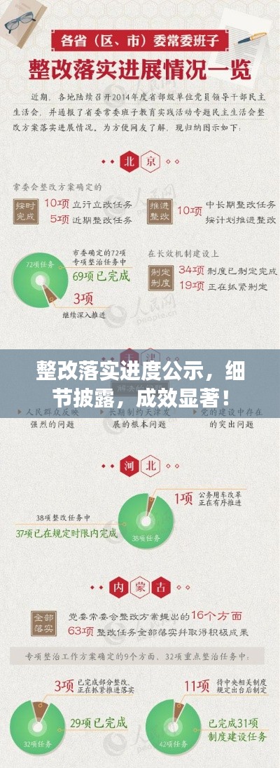 整改落实进度公示,细节披露,成效显著!