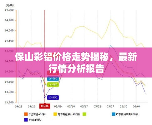 保山彩铝价格走势揭秘,最新行情分析报告