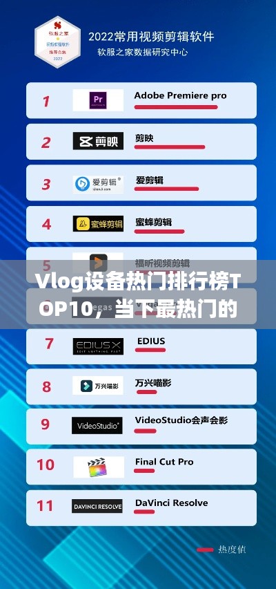 Vlog设备热门排行榜TOP10，当下最热门的视频拍摄工具详解