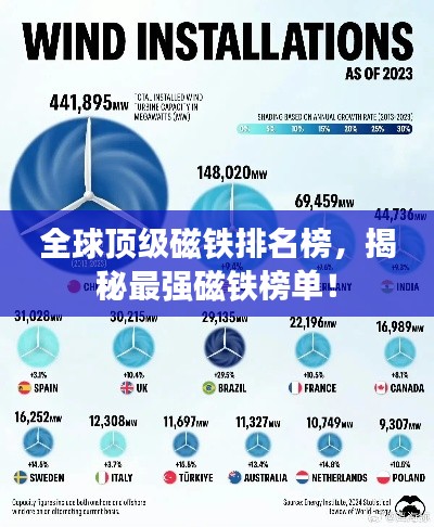 全球顶级磁铁排名榜,揭秘最强磁铁榜单!