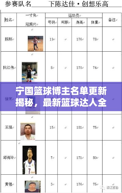 宁国篮球博主名单更新揭秘，最新篮球达人全收录！