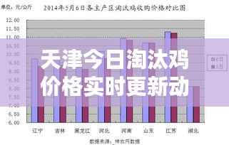 天津今日淘汰鸡价格实时更新动态